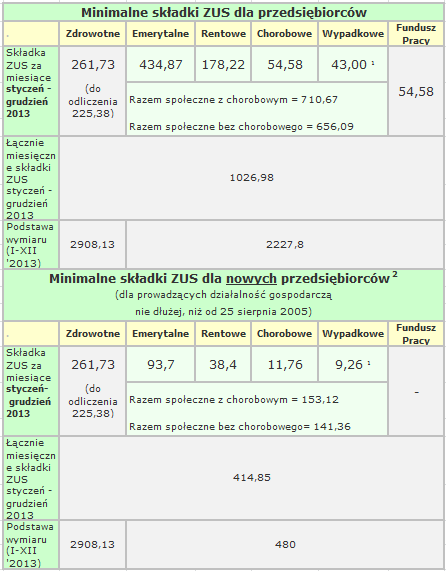 składki ZUS 2013